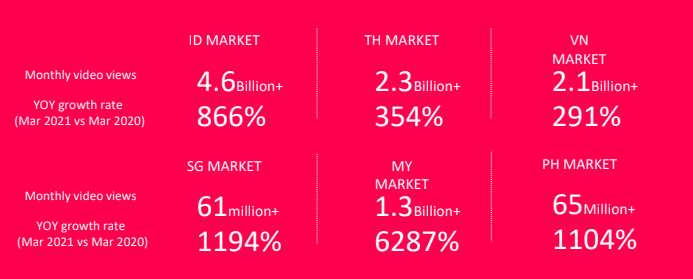 Trend of beauty on TikTok