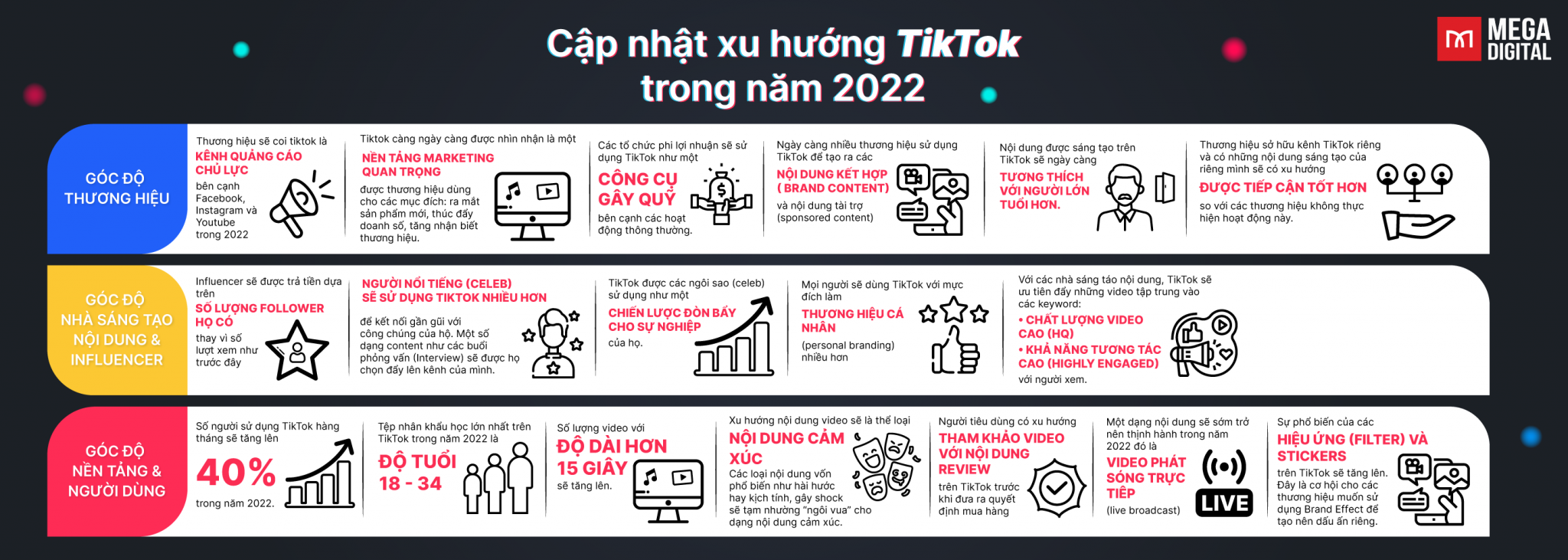 Trend of content on TikTok 2022 2048x731 1