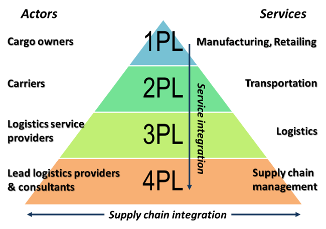 logistic models 1