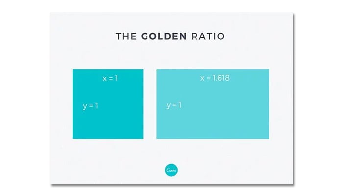 golden ratio equals 2