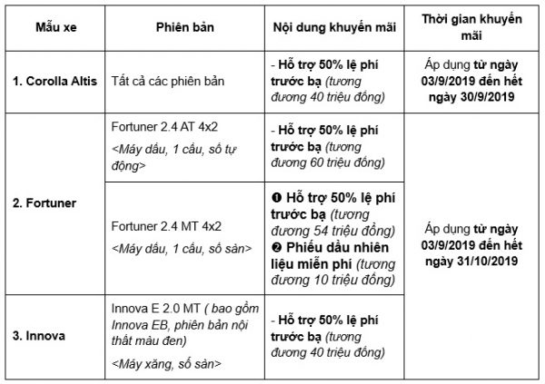 khuyen mai3