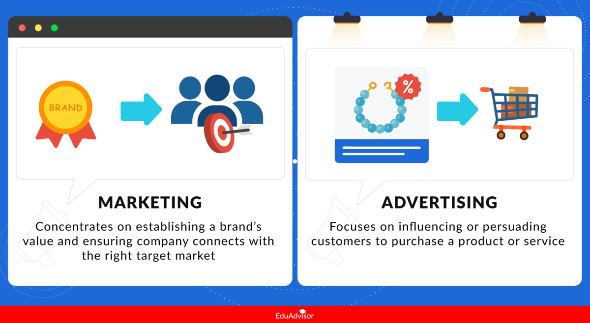 marketing vs advertising what