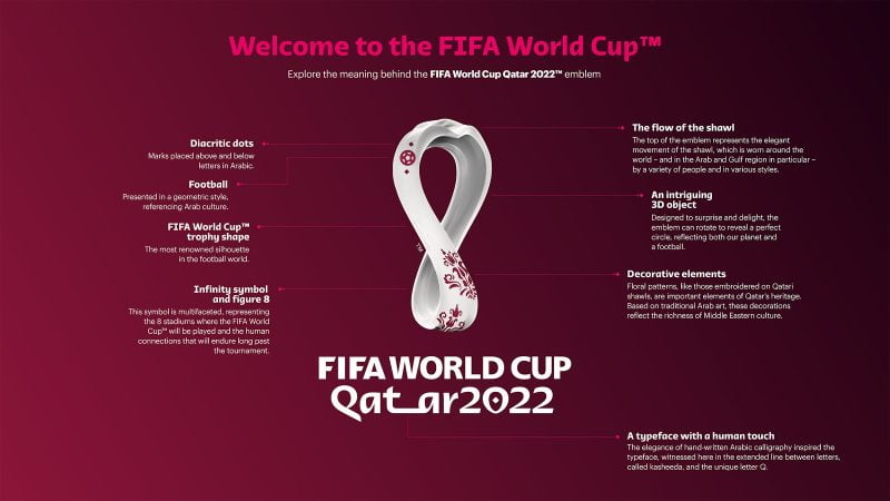 qatar 2022 logo infographic