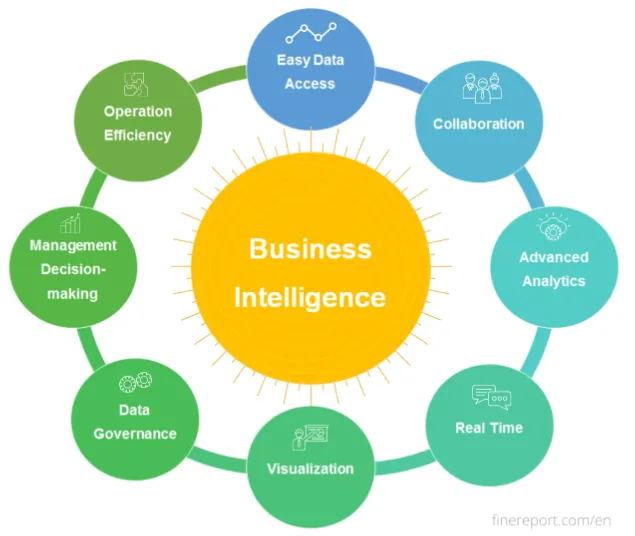 20210305C Business Intelligence
