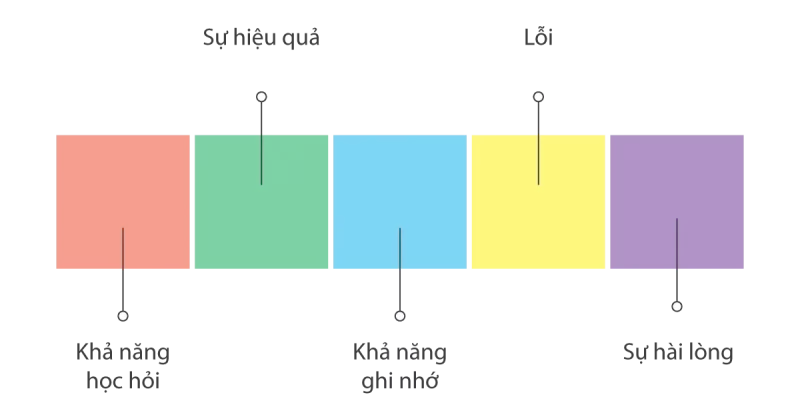 5 yeu to cot loi cua thiet ke de