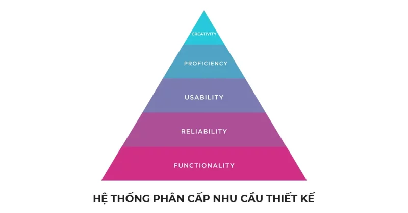 He thong phan cap yeu cau thiet