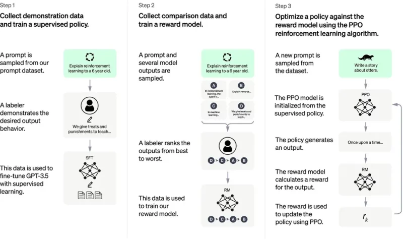 OpenAI diagram for GPT 3 c064488