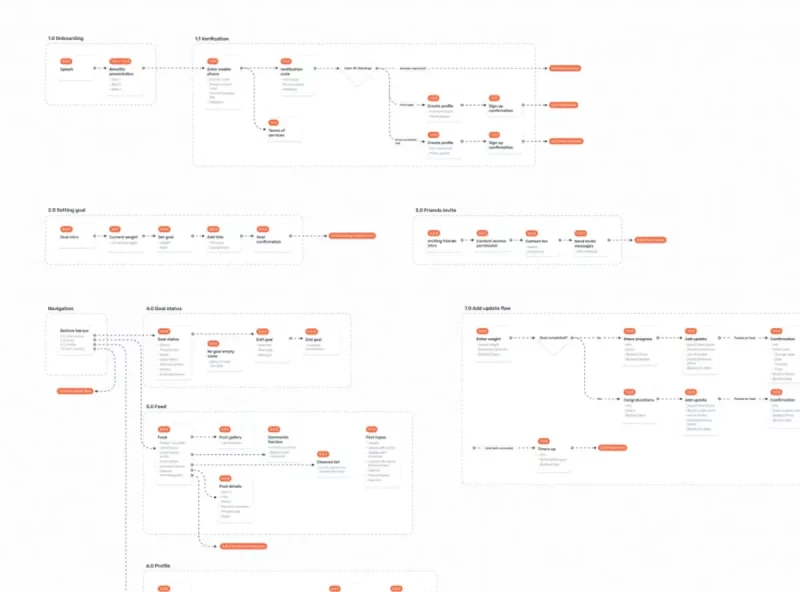 use user flows in