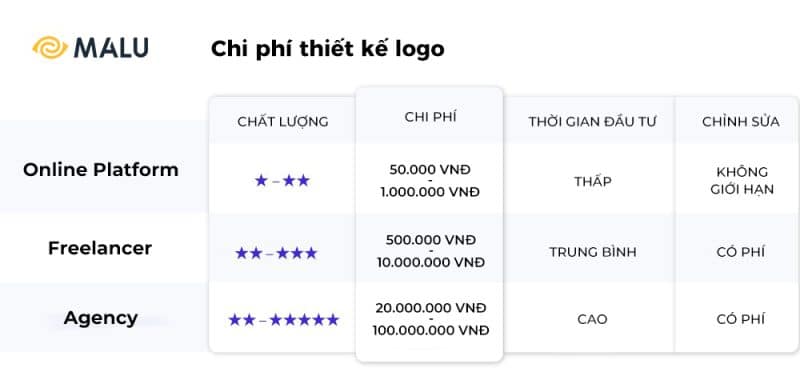 cost of logo design