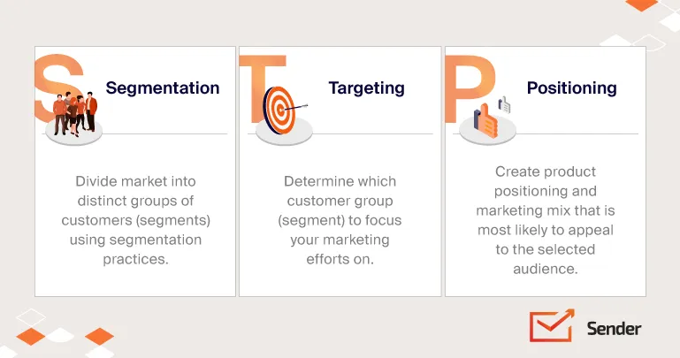 b098 stp marketing infographics 1