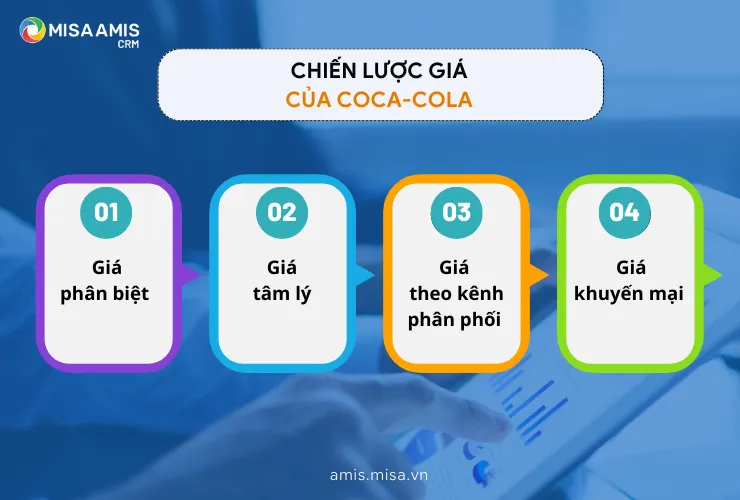 chien luoc gia cua coca cola