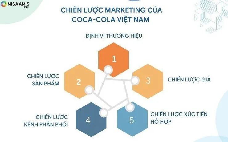 chien luoc marketing cua coca co