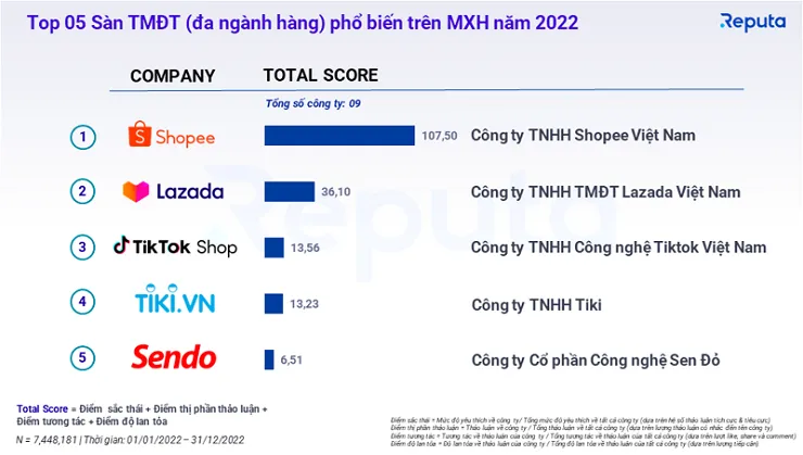 chien luoc marketing cua shopee 4