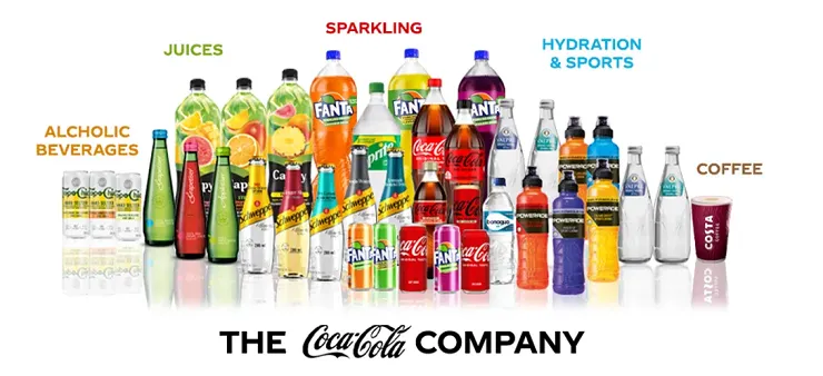 Coca Cola products category