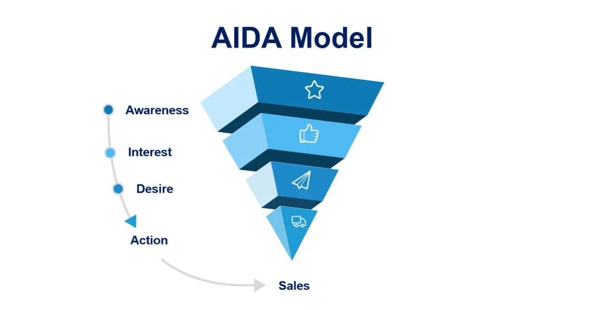 2 parts of aida model analysis